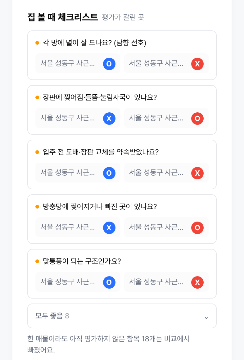 평가가 갈린 항목이 맨 위로