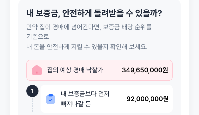 경매로 넘어가면 내 돈은 몇 번째일까